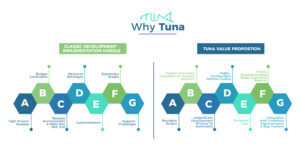 Tuna Automotive Transformation