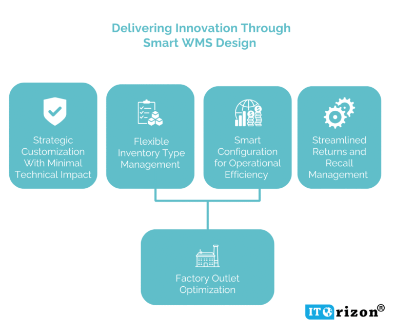 Optimizing Retail Returns for Factory Outlet Resale Channel
