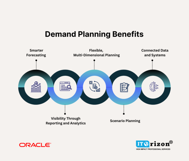 Demand Planning