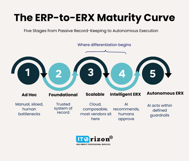 ERP to ERX Maturity Curve