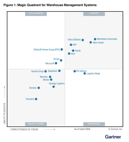 Magic Quadrant for warehouse management services